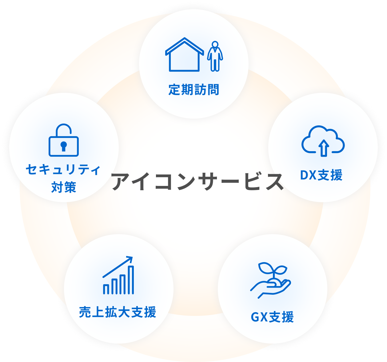 アイコンサービス